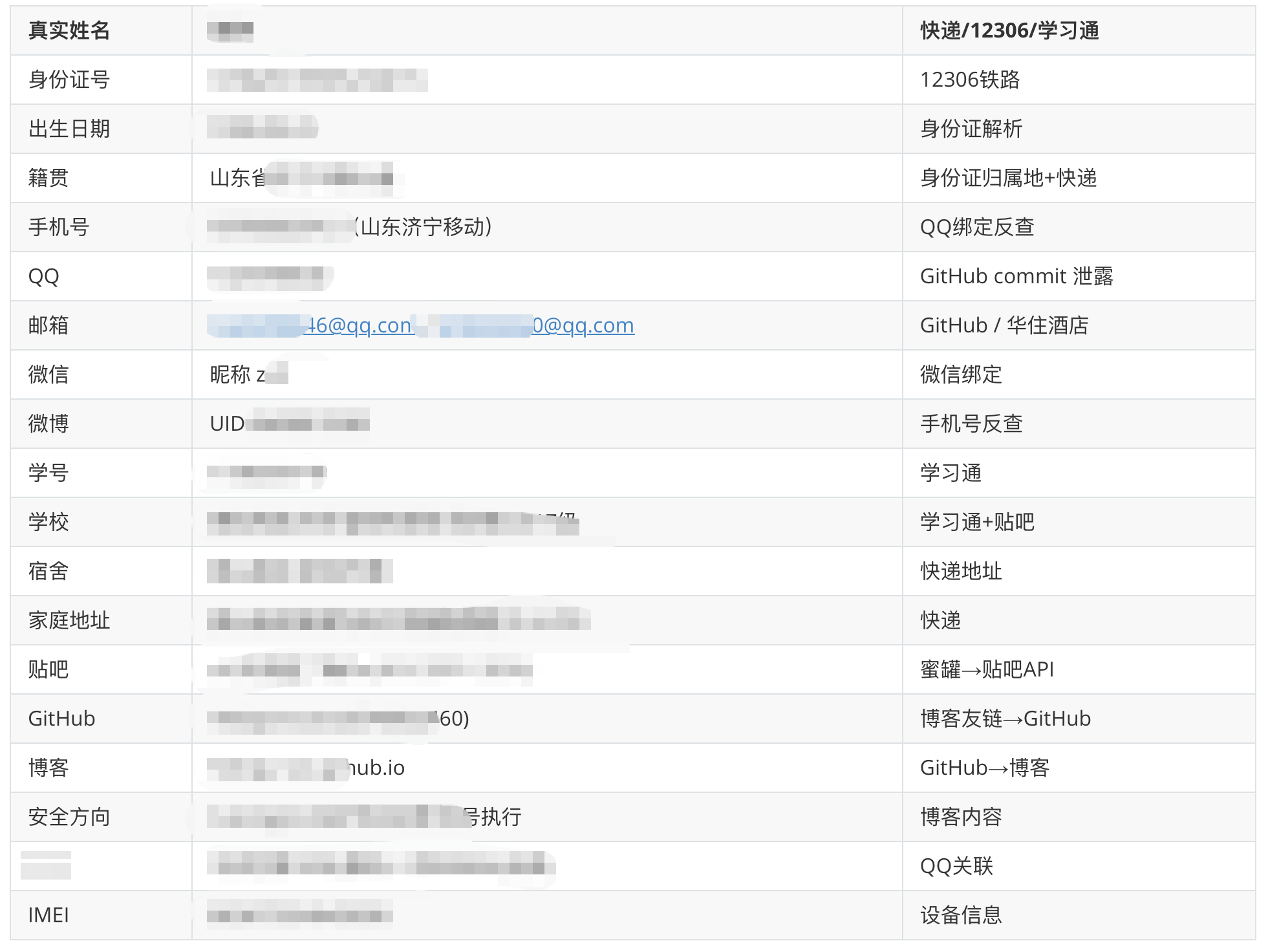 溯源结果汇总